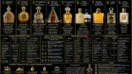 Top 10 Most Expensive Perfumes