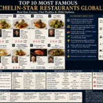 Top 10 Most Famous