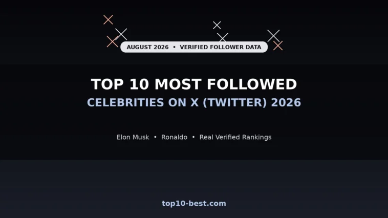Top 10 Most Followed Celebrities