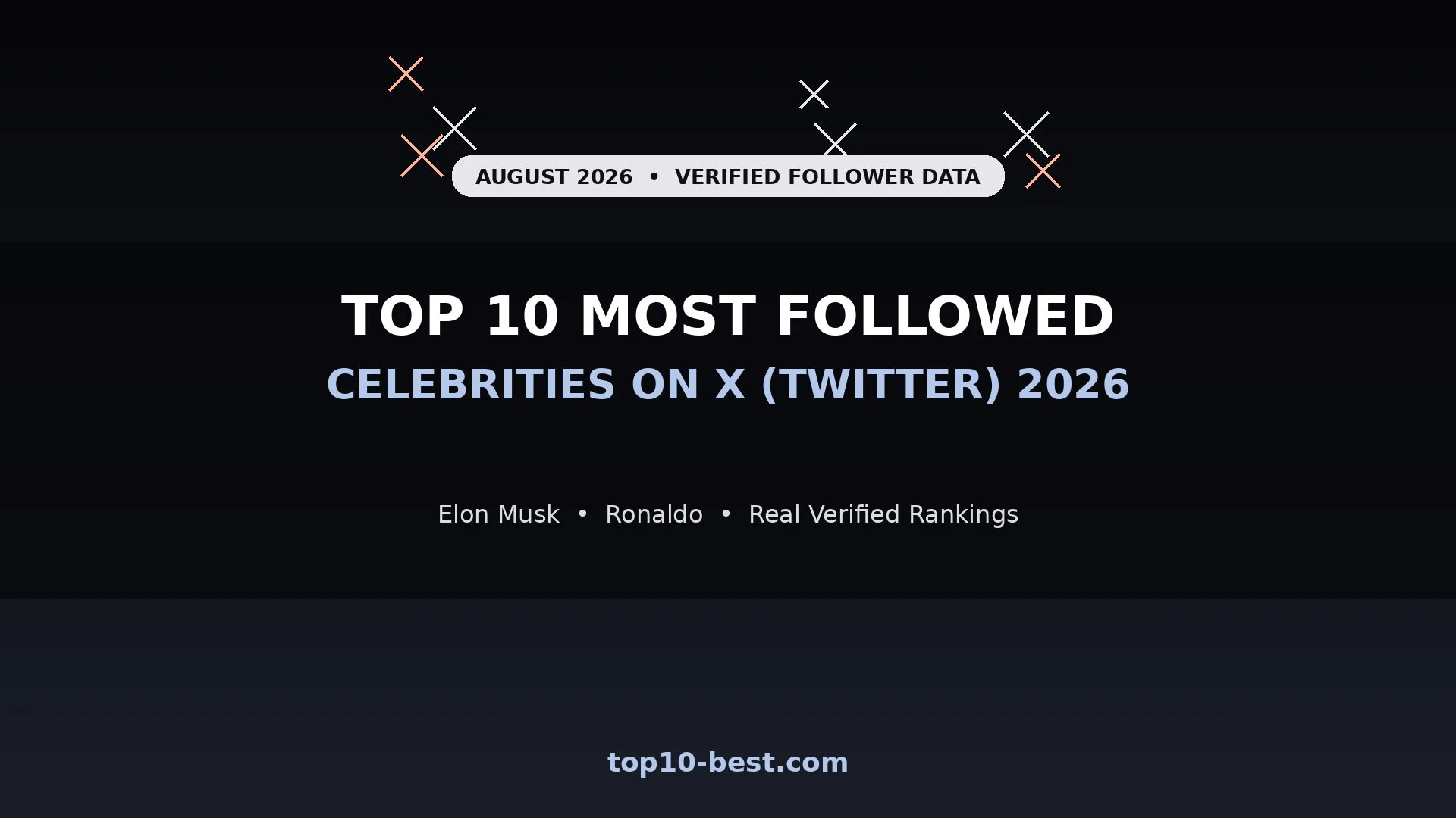 Top 10 Most Followed Celebrities
