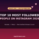 Top 10 Most Followed People