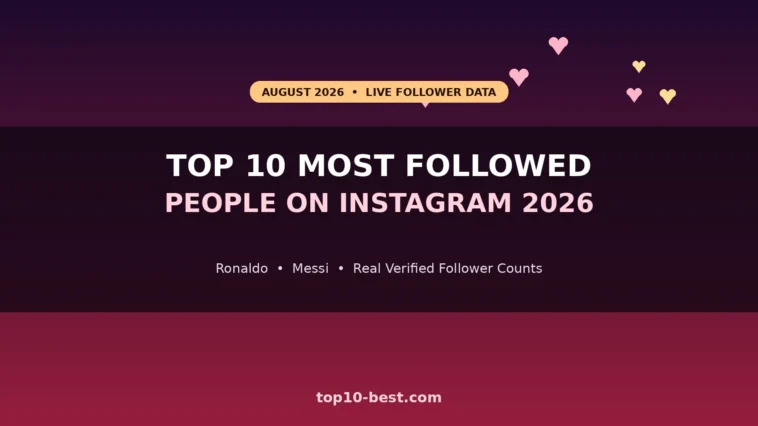 Top 10 Most Followed People
