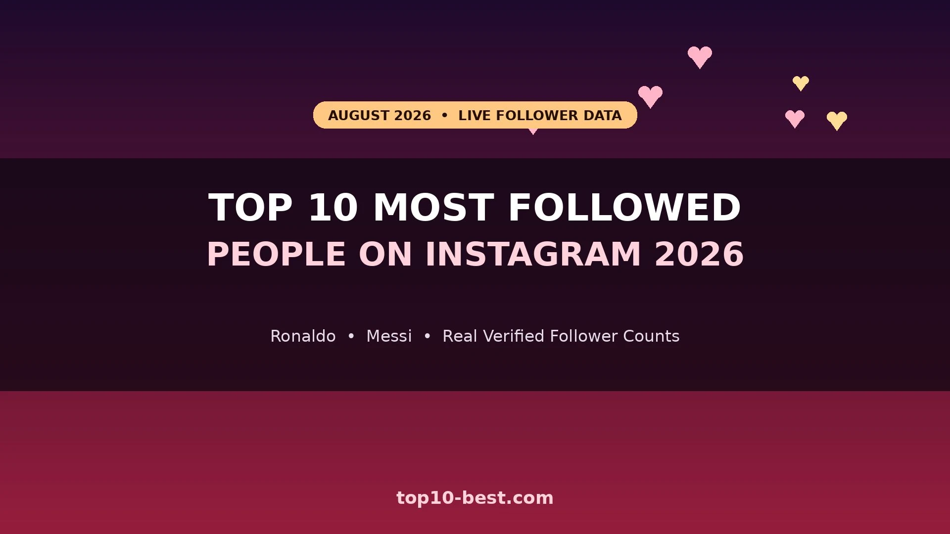 Top 10 Most Followed People