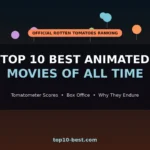 Top 10 Best Animated Movies
