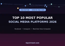 Top 10 Most Popular Social Media Platforms
