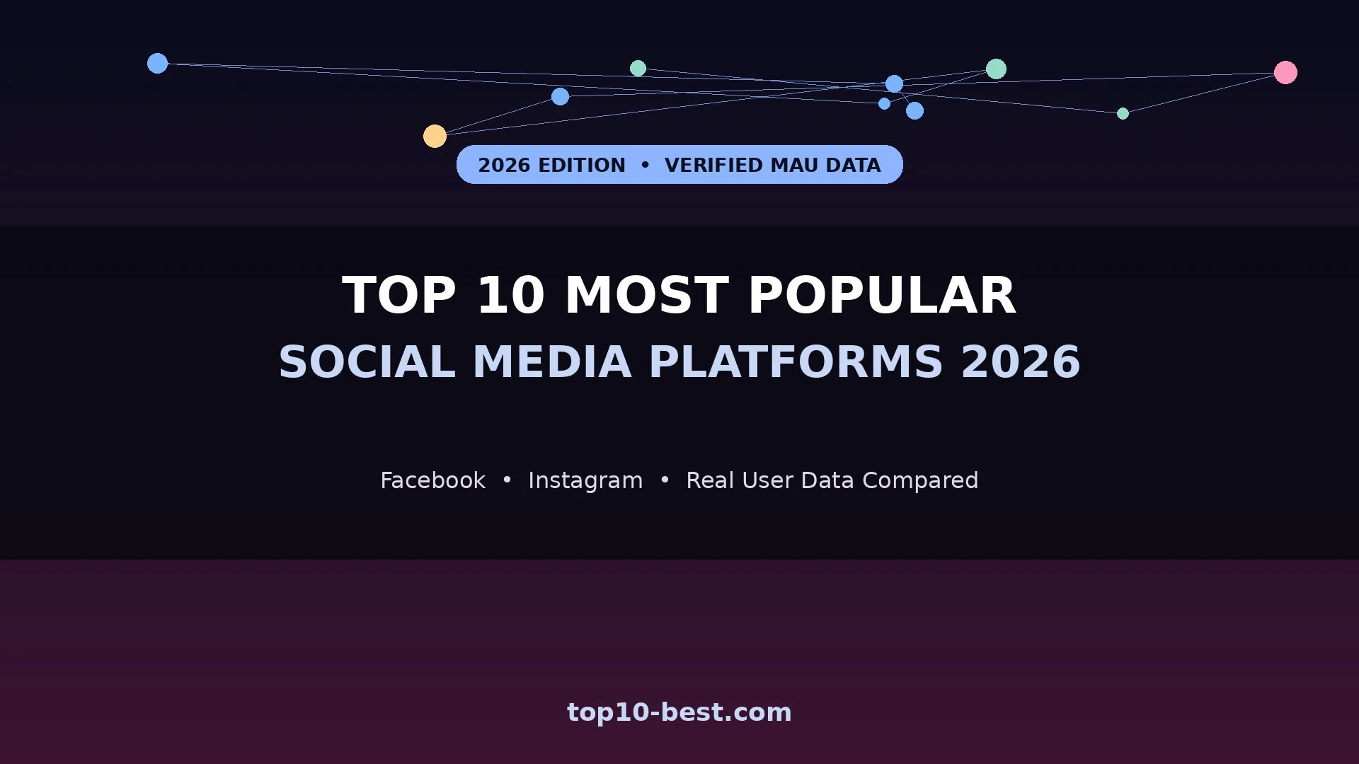 Top 10 Most Popular Social Media Platforms