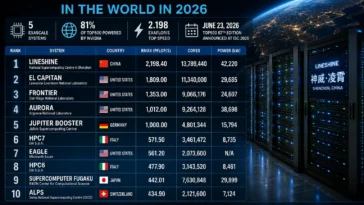 Top 10 Most Powerful Supercomputers