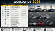 Top 10 Most Reliable Car