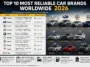 Top 10 Most Reliable Car