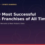 Top 10 Most Sustainable