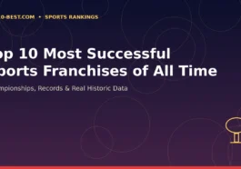 Top 10 Most Sustainable