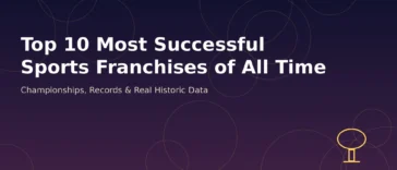 Top 10 Most Sustainable