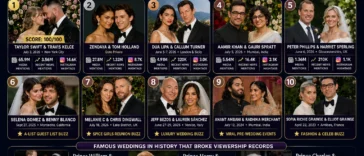 Top 10 Most Talked-About Celebrity Weddings
