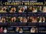 Top 10 Most Talked-About Celebrity Weddings