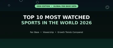 Top 10 Most Watched Sports in the World