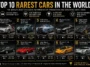Top 10 Rarest Cars in the World