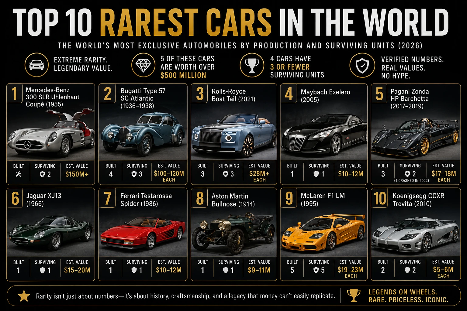 Top 10 Rarest Cars in the World