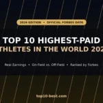 Highest-Paid Athletes