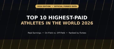 Highest-Paid Athletes