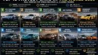 top io cars