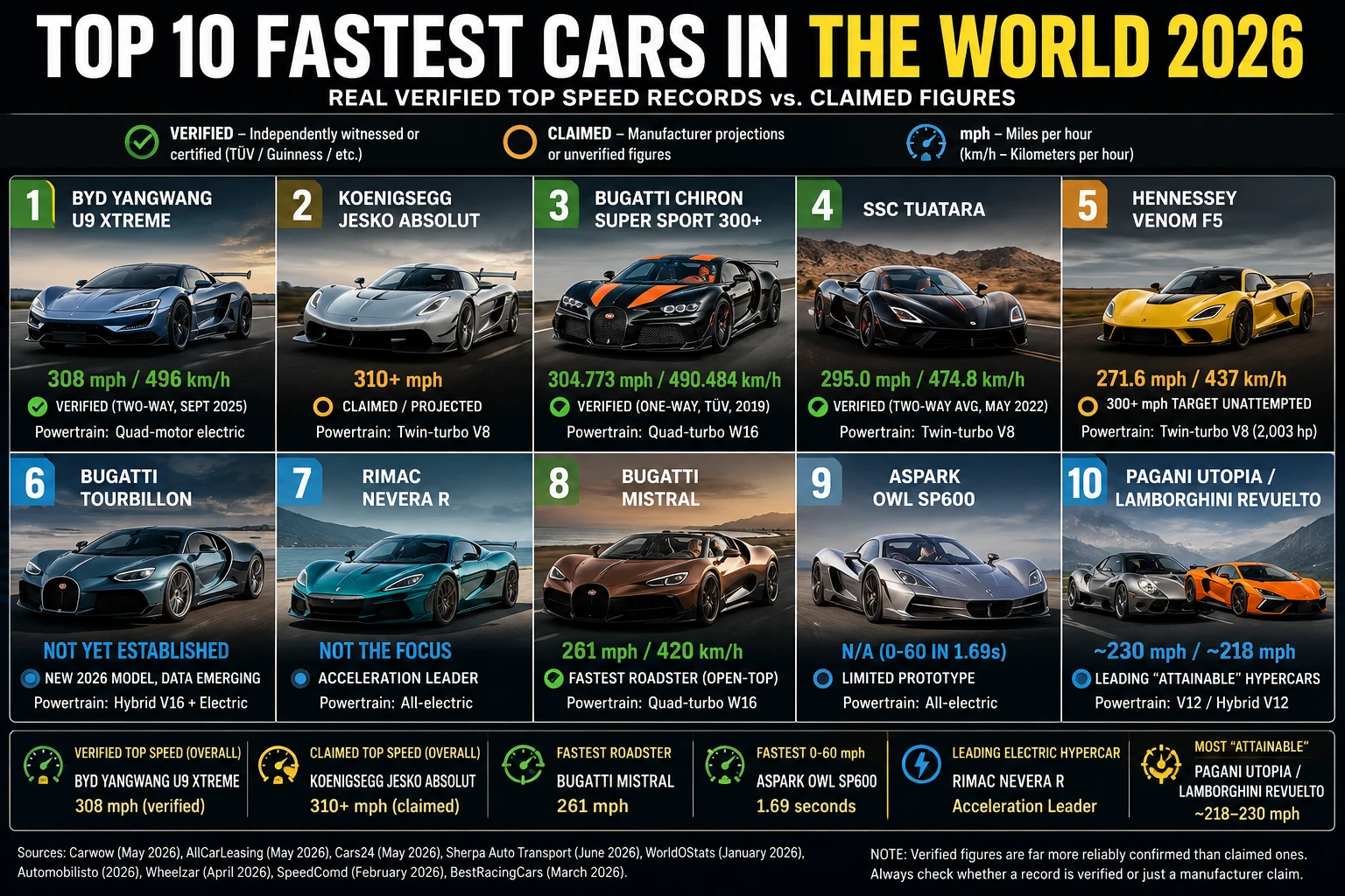 top io cars