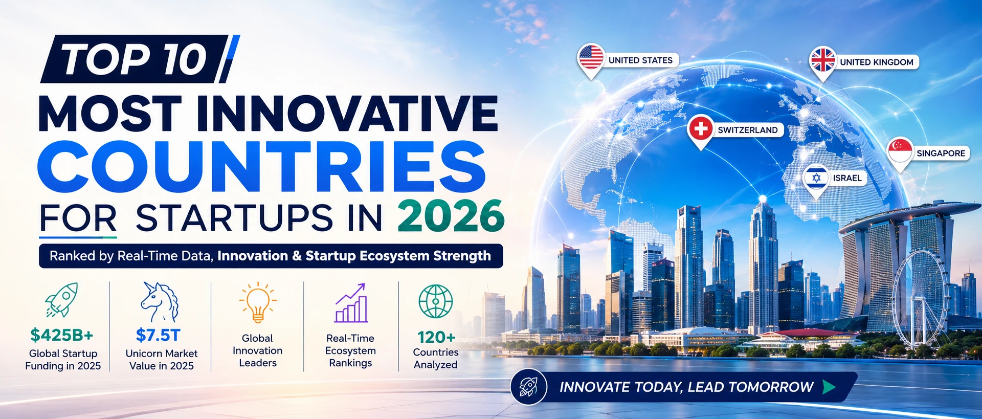 Most Innovative Countries