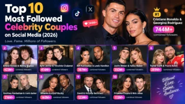 Top 10 Most Followed Celebrity