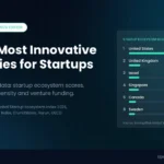 Top 10 Most Innovative Countries