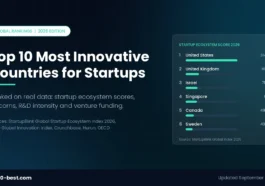 Top 10 Most Innovative Countries