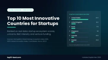 Top 10 Most Innovative Countries