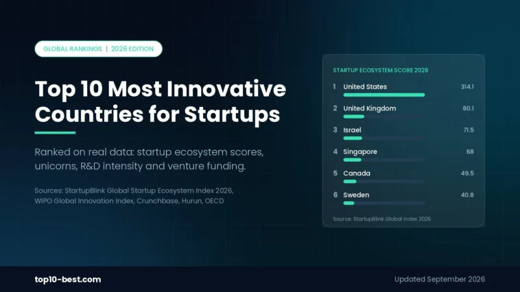 Top 10 Most Innovative Countries