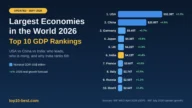 top 10 largest economies
