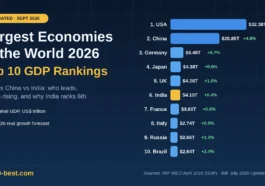 top 10 largest economies
