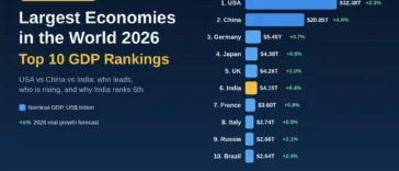 top 10 largest economies
