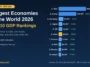 top 10 largest economies