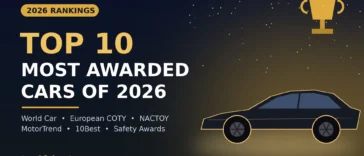 Top 10 Most Awarded Cars of 2026