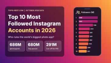 Top 10 Most Followed Instagram