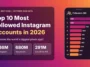 Top 10 Most Followed Instagram